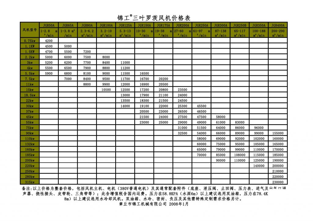 羅茨鼓風機價格表