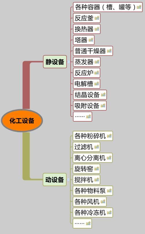 你沒(méi)看錯(cuò)，就是20類化工設(shè)備大匯總，認(rèn)清化工人自家的設(shè)備。 （附送2016中國(guó)化工裝備制造業(yè)50強(qiáng)企業(yè)排行榜）