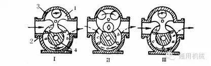小編精心整理：常見透平機械工作原理動態圖解！