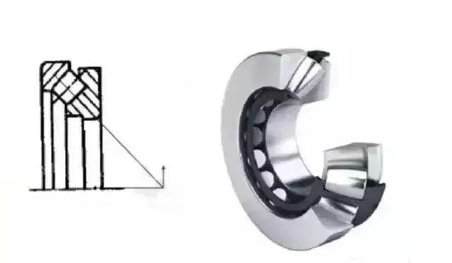 羅茨風機用那種軸承，14種軸承科普