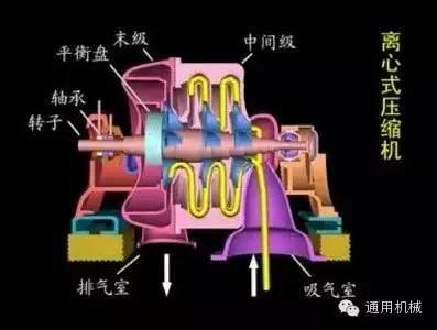 小編精心整理：常見透平機械工作原理動態圖解！